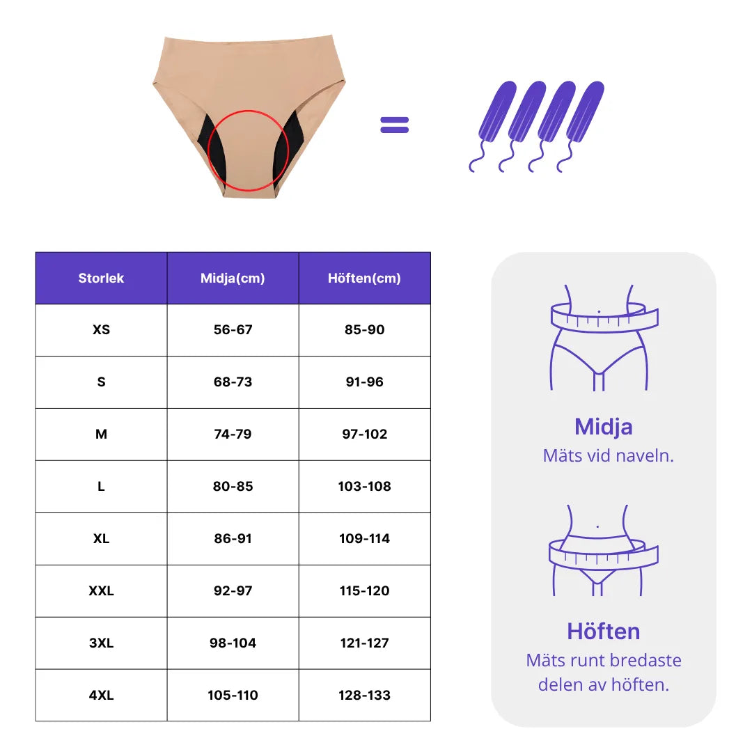 Noala Greta™ Läcksäkra absorberande trosor